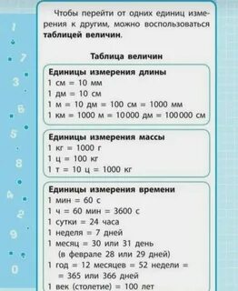 Карточка масса 4 класс