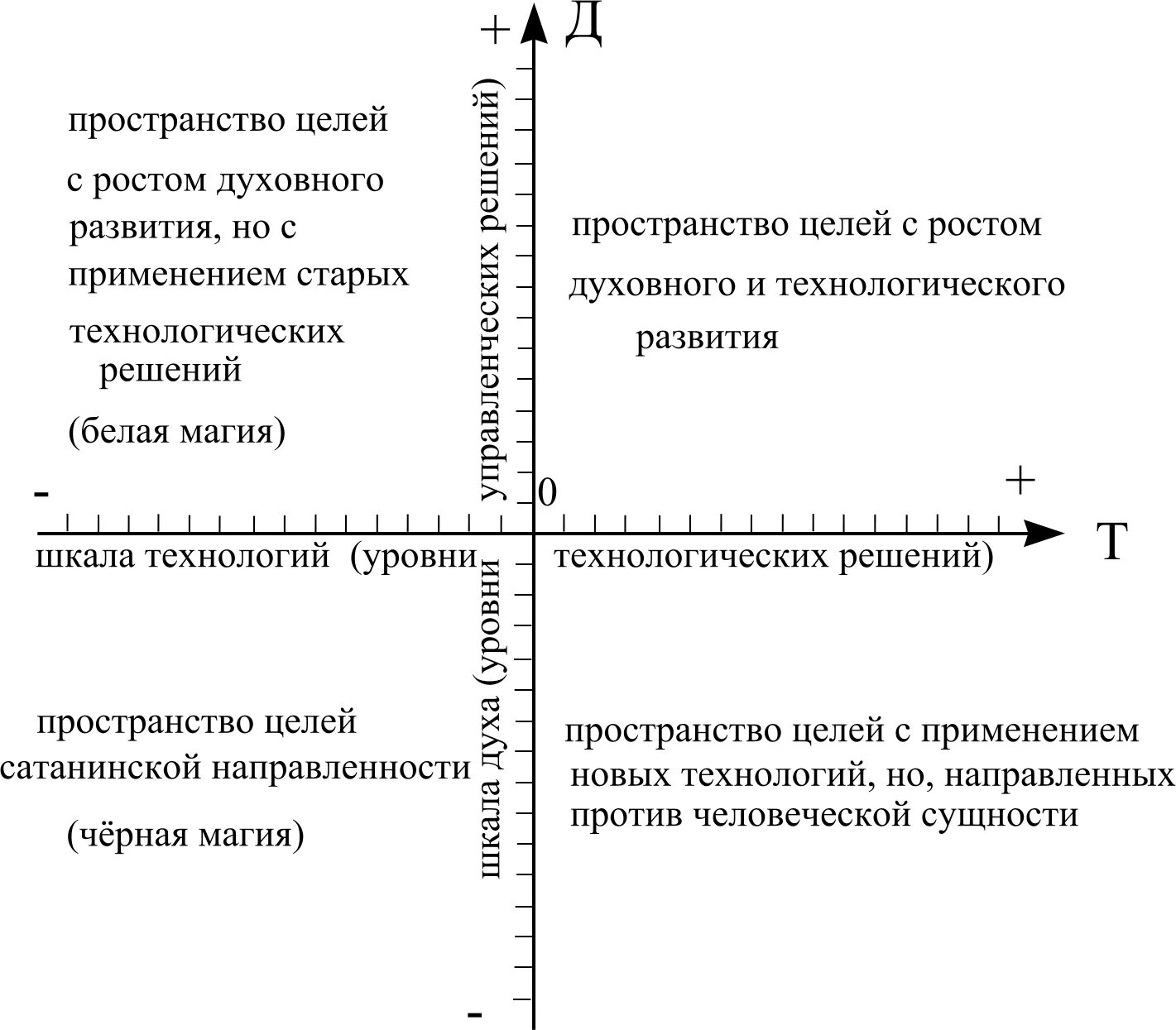 Курс реализация целей. Пространство целей. Пространство целей оглавление. Шкала реальности. Пространство целей продаж это.