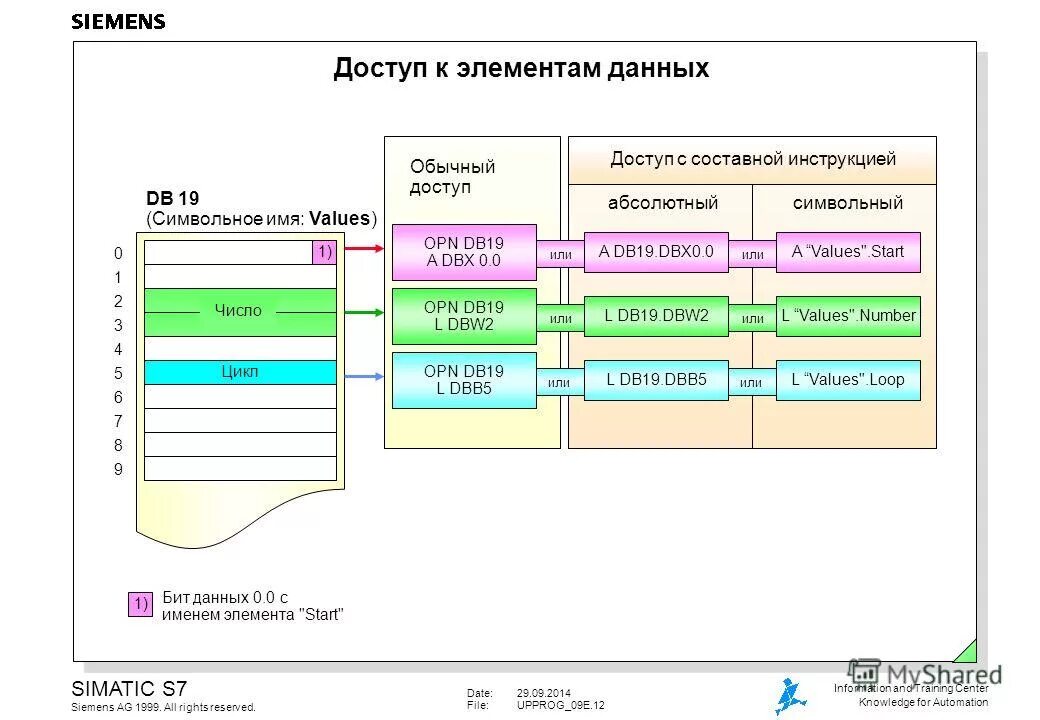 Данных имя элемента данных. Данных имя элемента данных