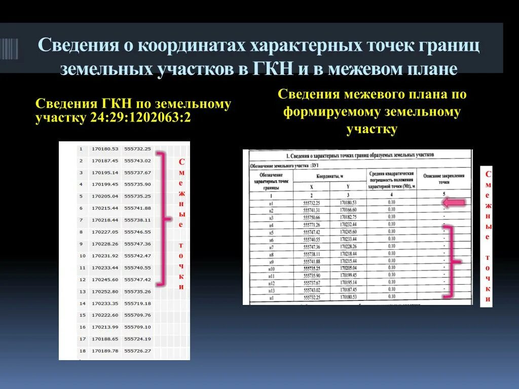 Координаты точек земельного участка. Координаты характерных точек земельного участка. Координаты характерных точек границ земельного участка. Межевой план координаты точек.