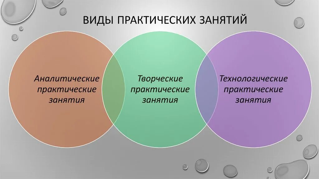 Виды практических занятий. Формы практических занятий в вузе. Формы проведения практических занятий. Методы проведения практических занятий в вузе. Готовые практические занятия