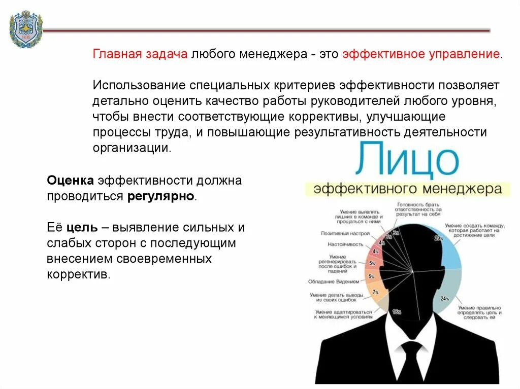 Задача любого предприятия. Эффективность работы любого руководителя. Оцените эффективность работы любого руководителя. Задача руководителя любой организации. Главная задача любого руководителя.