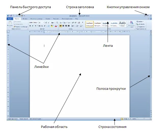 Элемент интерфейса редактора. Интерфейс окна основные элементы ms word 2010. элементы интерфейса текстового редактора microsoft word 2010. интерфейс ms word строка заголовка. интерфейс текстового процессора майкрософт ворд.