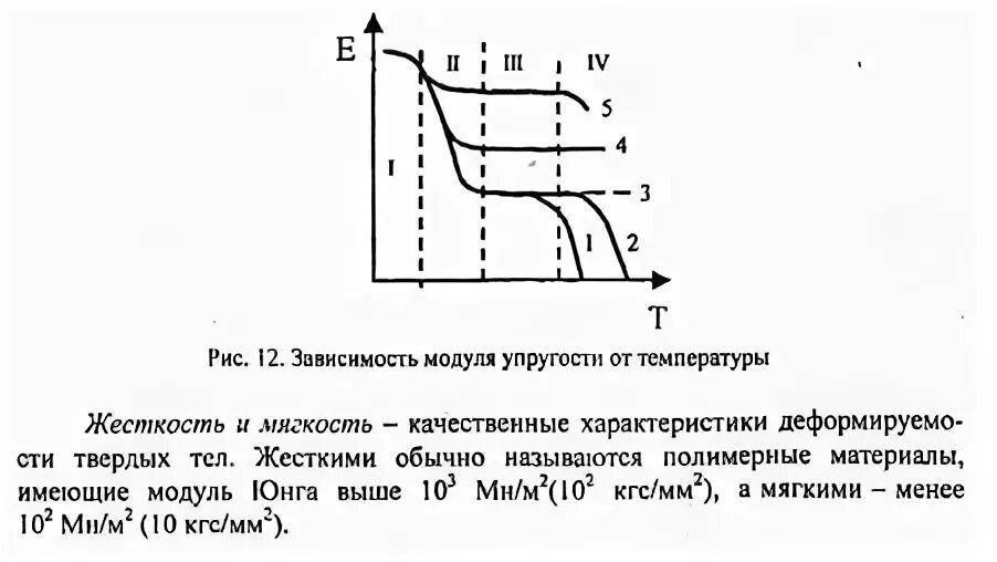 Модуль юнга 190 гпа. Зависимость модуля упругости от температуры для полимеров. Модуль юнга для масла. Модуль юнга формула. Модуль юнга формула.