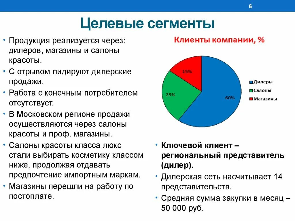 Целевой сегмент рынка это. Целевые потребительские сегменты. Диаграмма целевой аудитории. Целевые сегменты компании. Группы и организации рынка