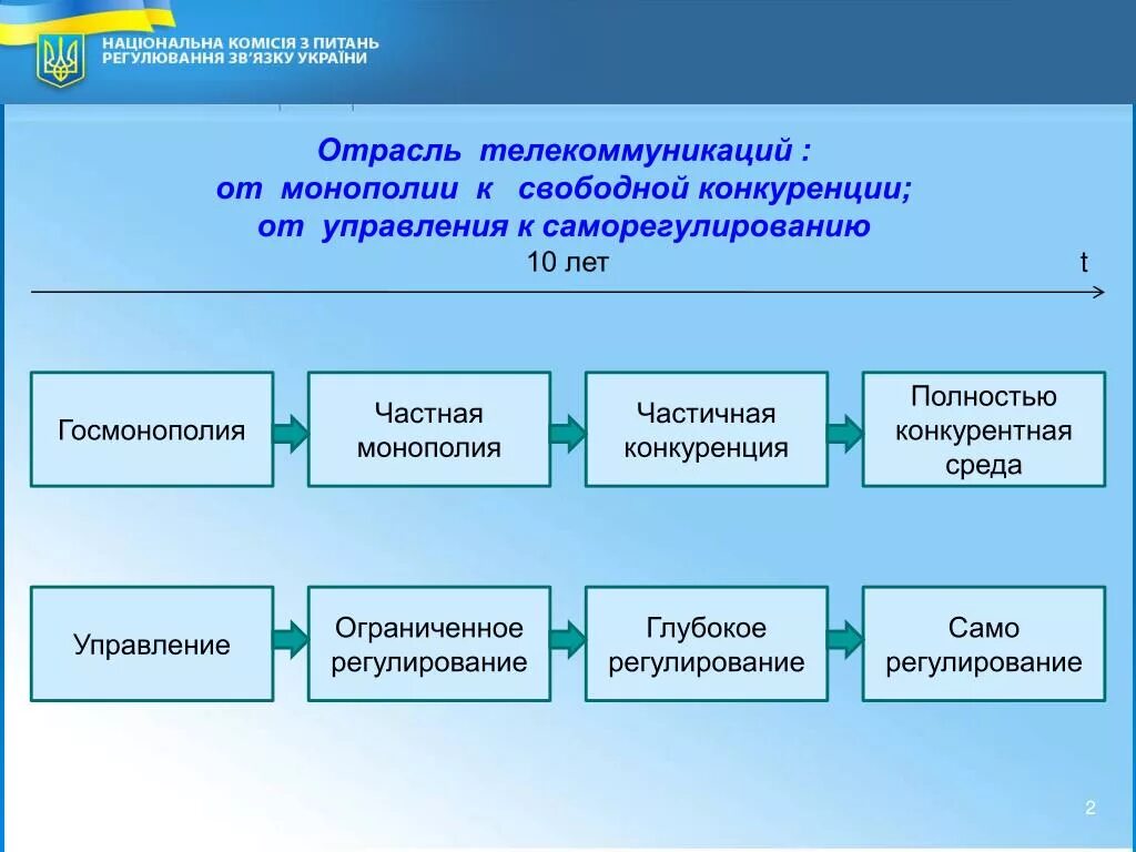 Управление интернетом осуществляет