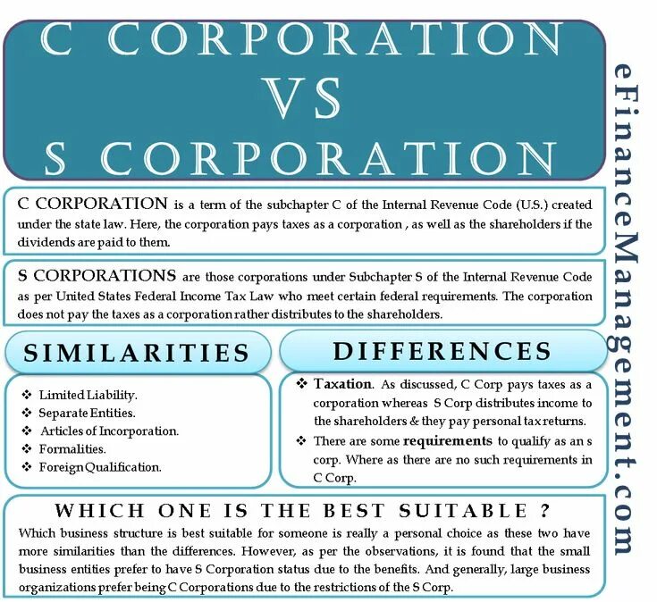 Types of corporation c and s. Governance картинки. C corporation. Переговоры. Корпоративное управление.