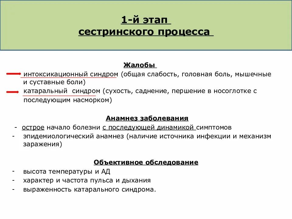 1 Этап сестринского процесса. Первый этап сестринского дела. Пять этапов сестринского ухода. Сестринский процесс этапы сестринского. Количество сестринских этапов