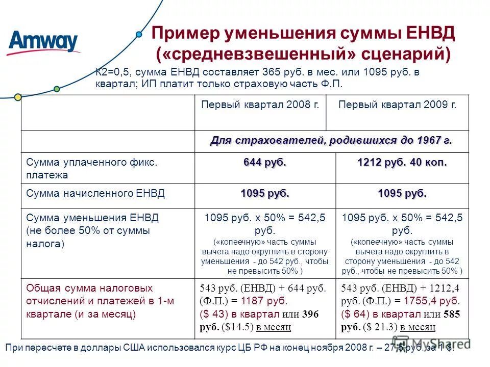 Сколько платит ип в фонды