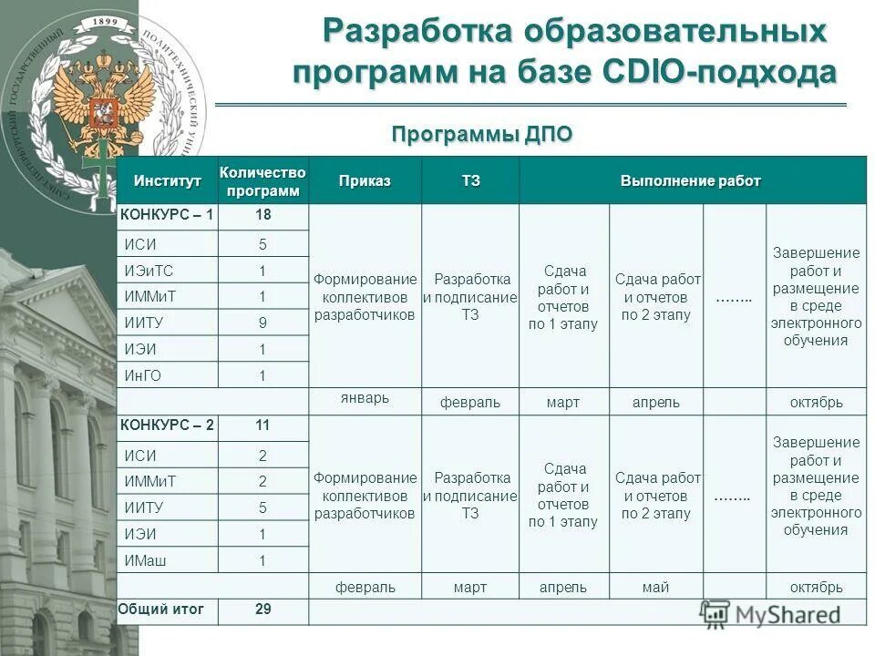 Институт сколько лет обучения