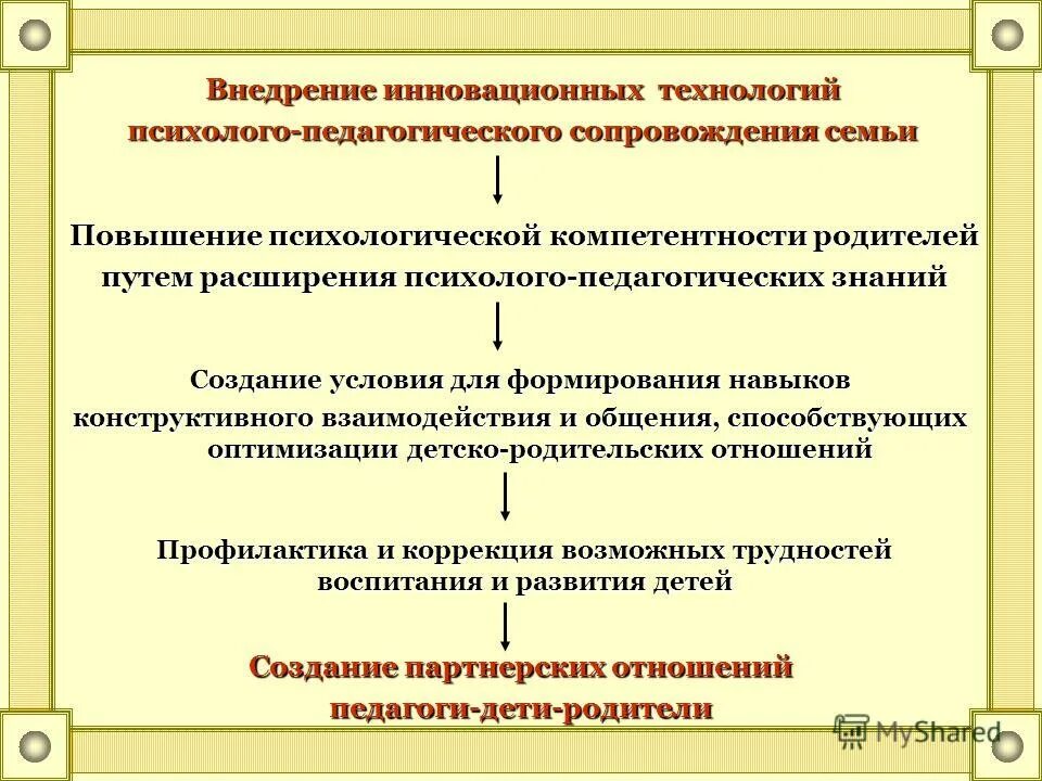 Психолого педагогической компетентности родителей. Технология психолого педагогического сопровождения семьи. Педагогическое сопровождение семей. Технологии психолого-педагогического сопровождения.