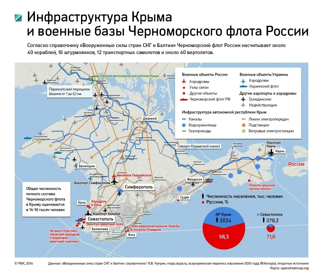 Военные аэродромы в Крыму на карте. Военные объекты в Крыму на карте России. Военные объекты в Крыму на карте. Военные объекты в Крумы карта. Военные карты крым