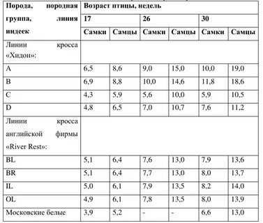 Индюки бизнес план