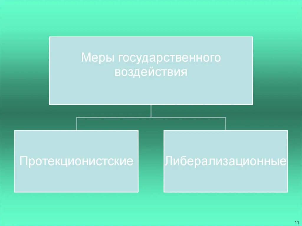 Специальные меры воздействия. Государственное регулирование. Правовые формы гос воздействия. Формы государственного регулирования картинки. Меры гос воздействия.