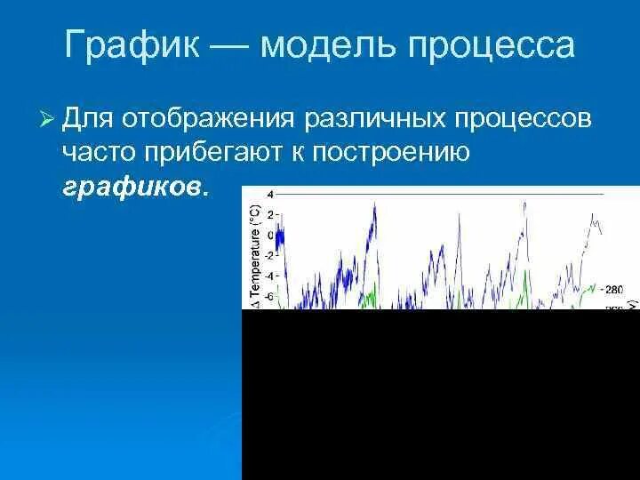 Информационные модели график. Графическая информационная модель для отображения процессов. Информационные модели графики. График модель процесса. Привести график информационных моделей.