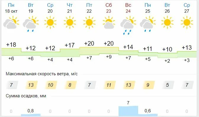 Краснодар погода зимой 2021. Погода в Краснодаре. Краснодар погода зимой 2022. Погода на зиму 2022 в Краснодаре. Прогноз погоды тимашевск на 3