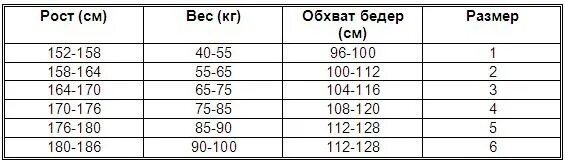 Рост 6.2. Размер по росту и весу. Размер чулок таблица по росту и весу. Размер чулок таблица женские по росту. Размер рост 5.