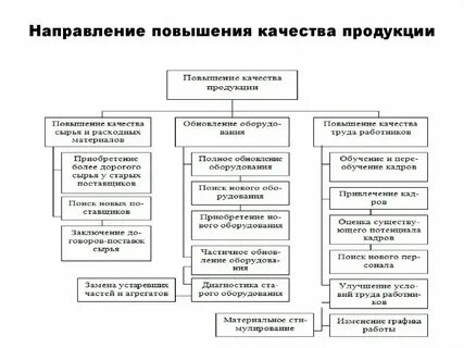 Рост качества продукции предприятия