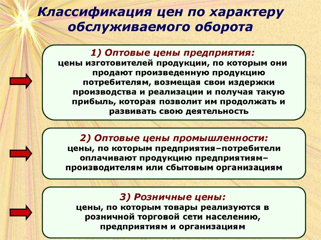 Классификация цен по характеру обслуживаемого оборота. Цены по характеру обслуживаемого оборота. Виды цен на продукцию предприятия. Оптовая цена предприятия это. Оптовая цена стимулирует