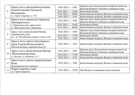 В какие дни крестят в церкви 2024