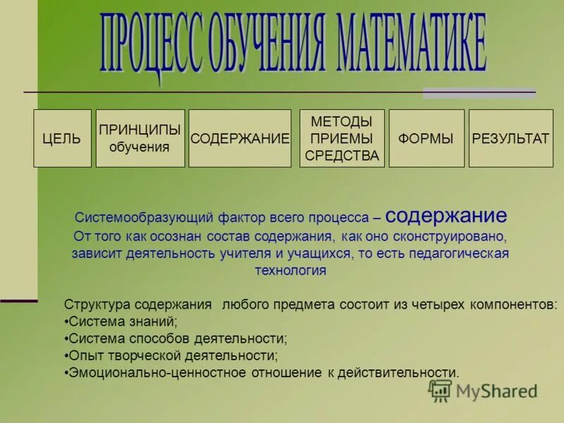 Управление банком цели, принципы, содержание, методы. Презентация. Содержание метод прием это