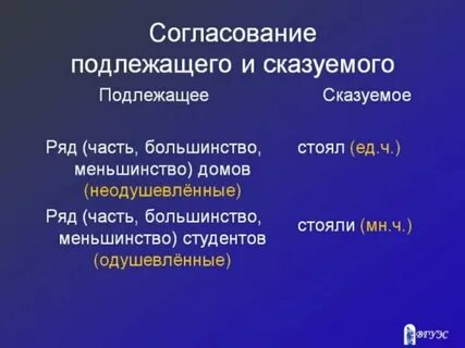 Стала подниматься сказуемое