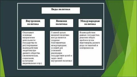 Основные черты внутренней политики