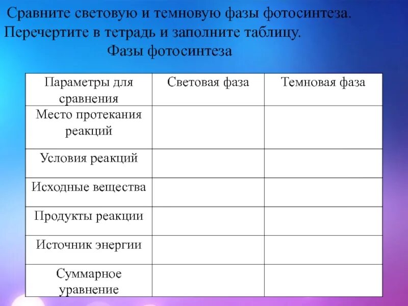 Световая и темновая таблица. Параметры для сравнения световая фаза темновая фаза. Таблица параметры для сравнения световая фаза темновая фаза. Характеристика Темновой фазы фотосинтеза. Сравнительная характеристика световой и Темновой фаз фотосинтеза.