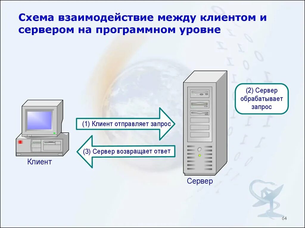 Таблица значений на клиенте - Telegraph