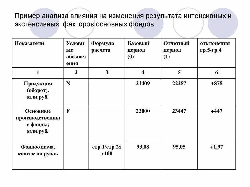 Анализ влияния факторов. Анализ пример. Анализы образец. Анализ влияния пример.