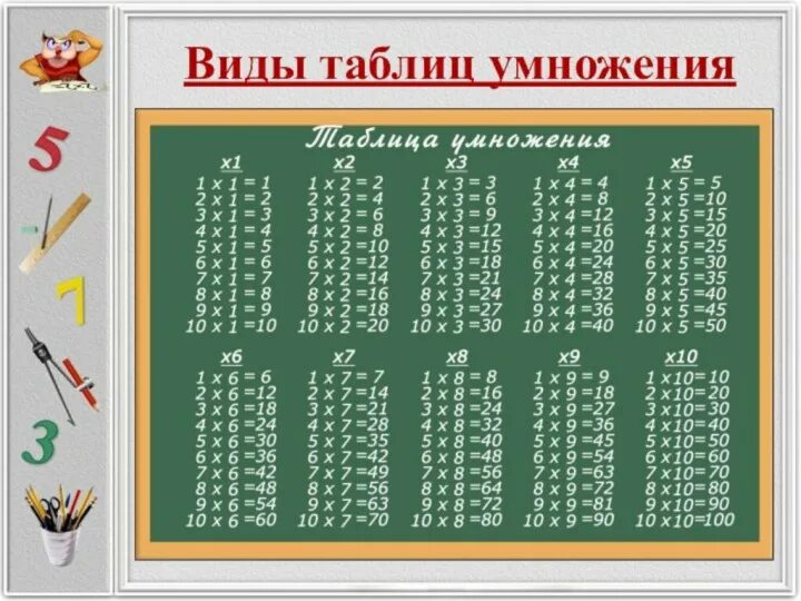 Памятка по математике 3 класс таблица умножения. Таблица деления на 4 2 класс. Таблица умножения на 3 класс по математике. Таблица умножения таблица
