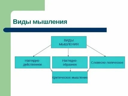 Наглядно действенная память