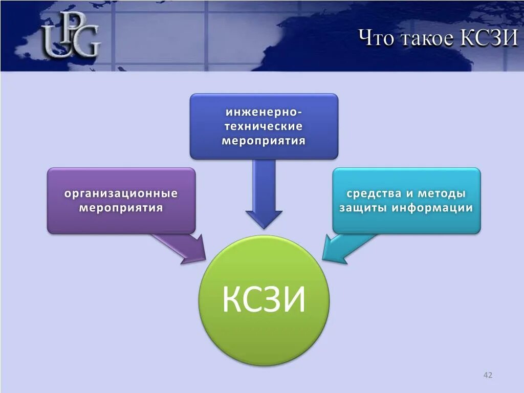 Комплексная безопасность информационных систем. Комплексная система защиты информации. Создание комплексной системы защиты информации. КСЗИ. Структура комплексной защиты информации.