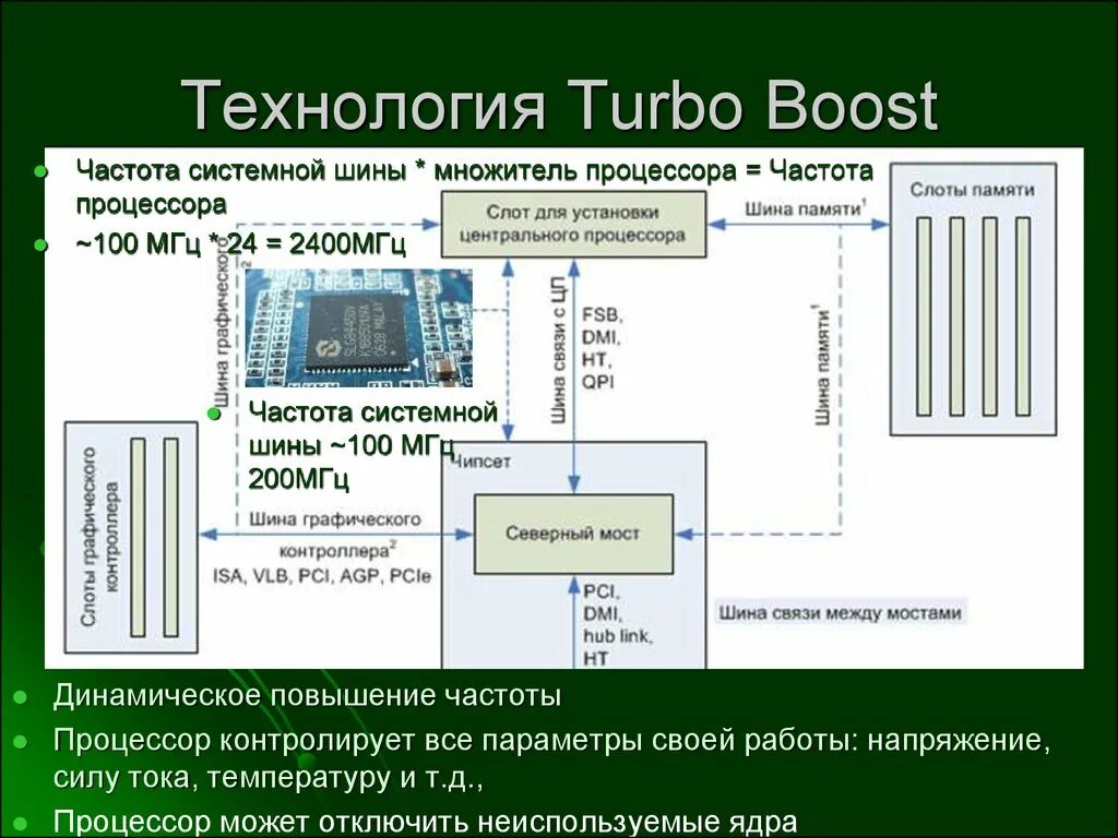 Шина системной памяти. Процесс изготовления процессора. Шина процессора. Частота системной шины процессора. Частота системной шины и множитель.