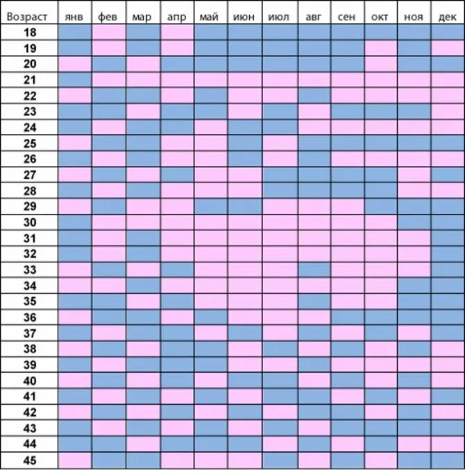 Китайская таблица определение пола ребенка китайская. Китайская таблица зачатия пола ребенка. Древнекитайская таблица определения пола. Таблица планирования пола. Ҳомиладорлик календари