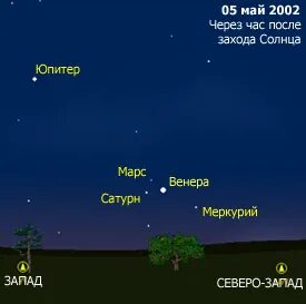 28 августа парад планет в какое