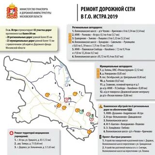 Расписание истра волоколамск