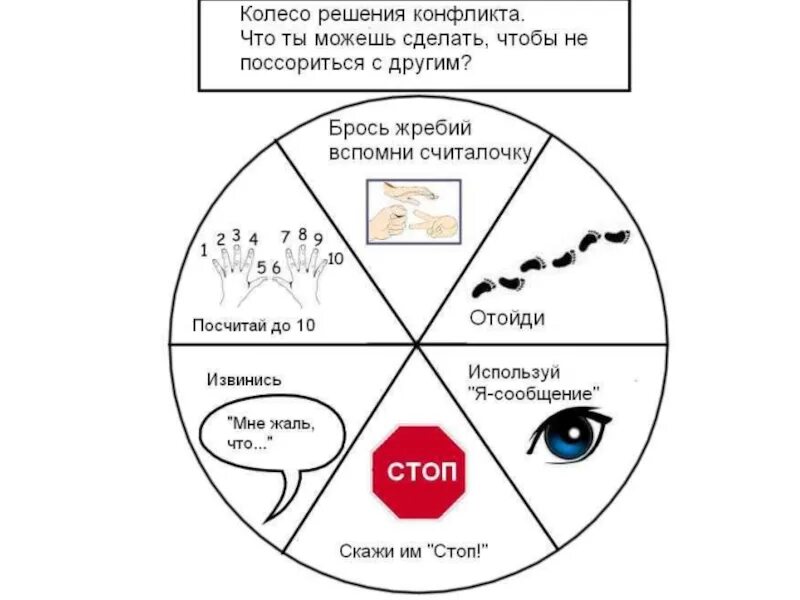 Решение правильного конфликта. Методы решения конфликтов схема. Схема решения конфликтной ситуации. Схема разрешения конфликтных ситуаций. Схема выхода из конфликтной ситуации.