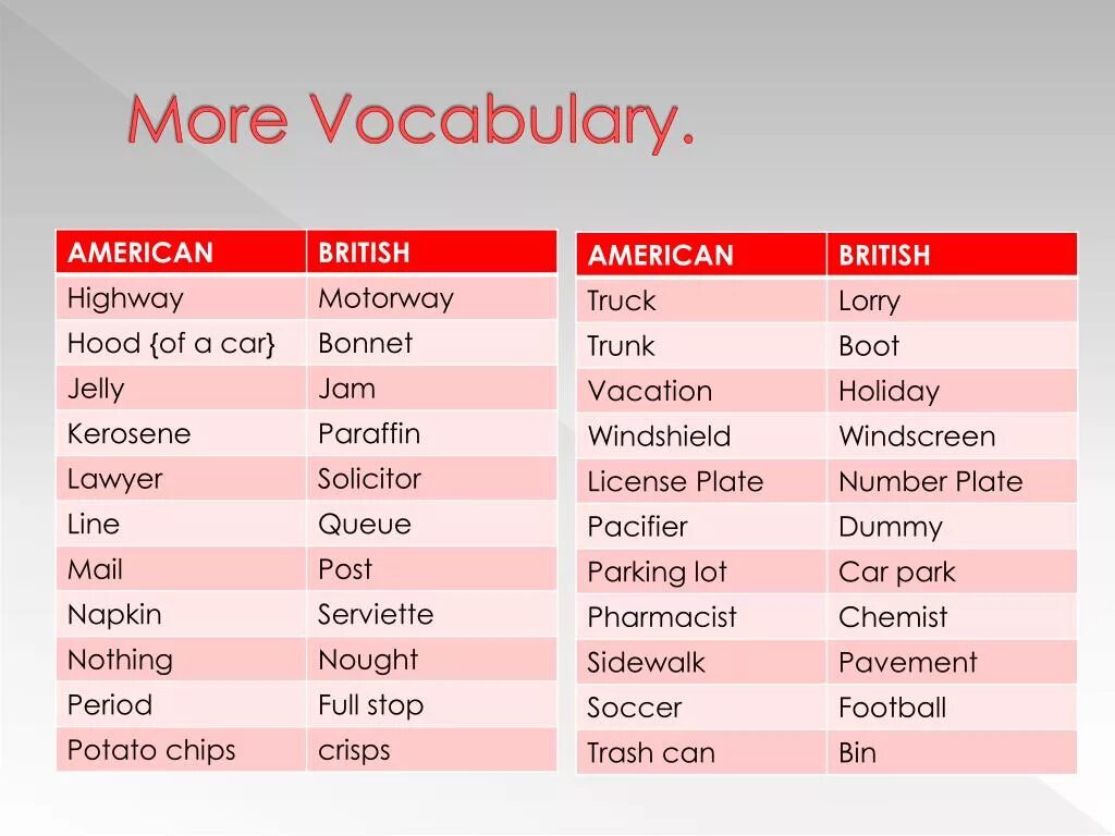 Американский вариант английского языка. Разница в произношении американского и британского английского. Американские слова. Британский и американский английский слова. A lot of vocabulary