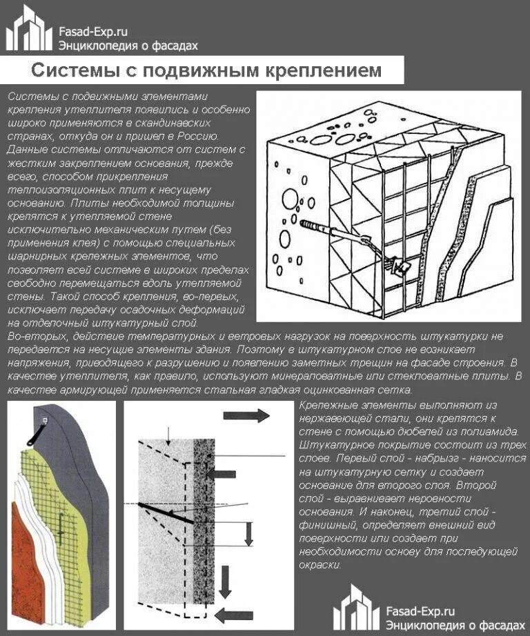 Максимальная толщина штукатурки. Система мокрый фасад. Технология утепления фасада. Мокрый фасад крепление утеплителя. Мокрый фасад схема.