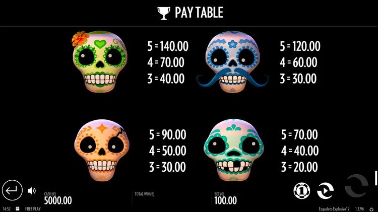 Esqueleto explosivo 2 выплаты. Слоты thunderkick черепа кактусы. Esqueleto explosivo 2 выплаты. Скелет человека. Esqueleto explosivo 2 demo.