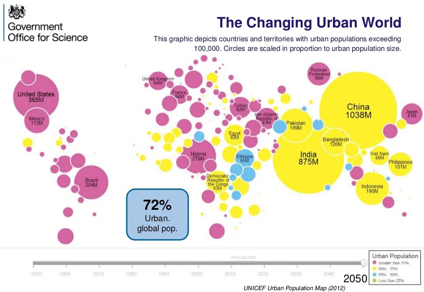 World city population. Урбанизация инфографика. Урбанизация статистика. Население земли 2050.