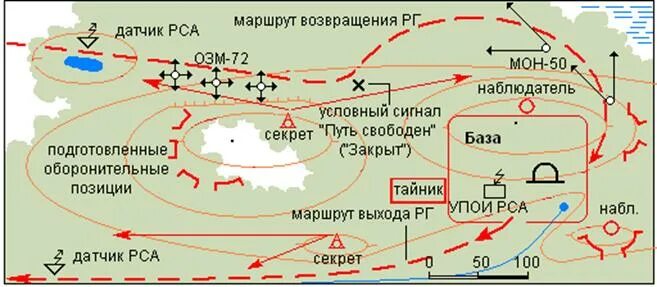 Схема ведения разведки. Тактика ведения боевых действий. Засада схема. Боевой порядок засады. Организация ведения разведки