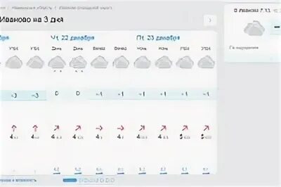 Прогноз погоды бугуруслан на 10 дней