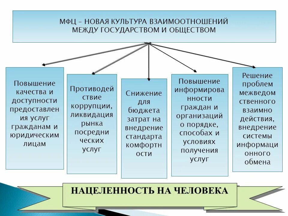 Взаимодействие общества и означает взаимодействие между. Взаимосвязь культур. Формы взаимодействия культур. Культуры взаимодействия в современном обществе. Проблемы взаимодействия культур.