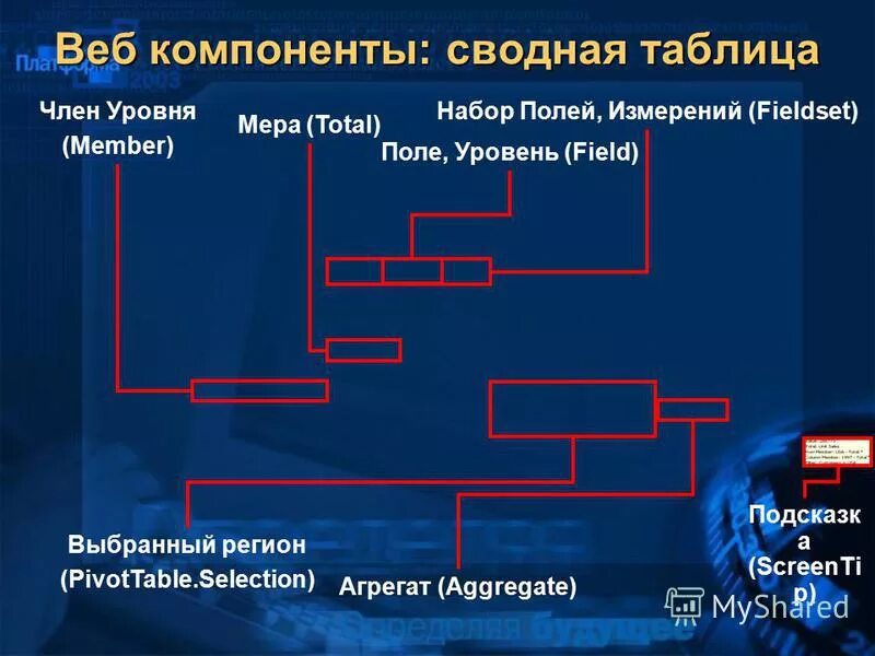 Web компоненты. Web компоненты