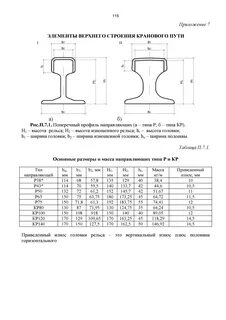 Рельсы крановые расстояния