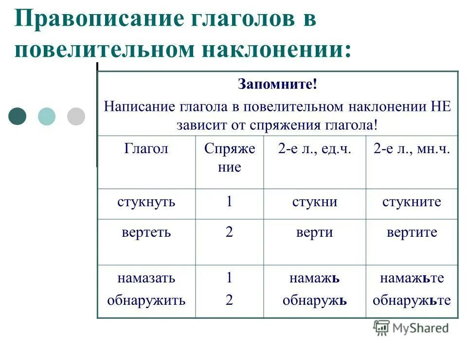 Начальная форма глагола наклонение. Правописание глаголов в повелительном наклонении. Повелительная форма глагола. Повелительное наклонение глагола. Формы повелительного наклонения глаголов.