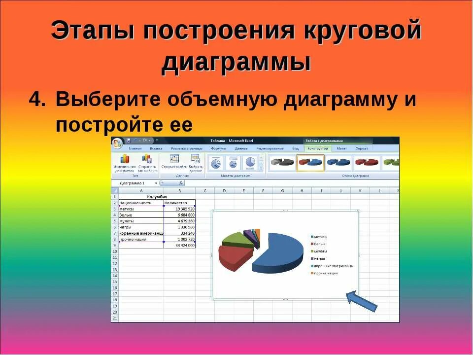 Этапы построения диаграммы. Алгоритм построения круговой диаграммы. Объемные диаграммы для презентаций. Диаграмма выбора.