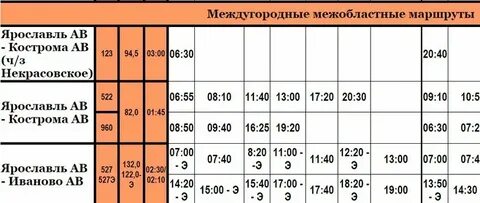 Расписание автобусов кострома гор